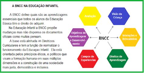 Prof Evanildes Gomes A Bncc Na EducaÇÃo Infantil