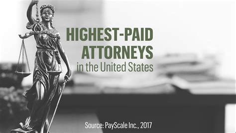 Highest Paid Attorneys Include Deputy General Counsel And Patent