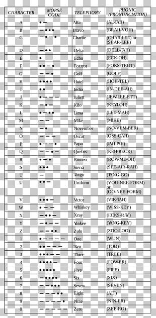 Phonetic English Alphabet And Morse Code Phonetic Alphabet Nato Images