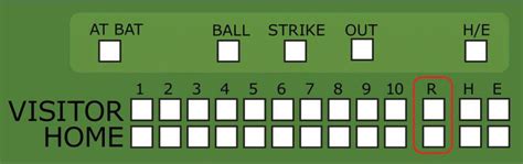 How To Read A Baseball Scoreboard Explained Little Ballparks