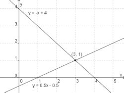 Chr.) in einem käfig sind hasen und hühner eingesperrt. Lineare Gleichungssysteme grafisch lösen/Station 2 - DMUW-Wiki