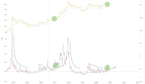 John mcafee's price prediction of bitcoin. Bitcoin price peak in December 2021 as 'main bull run ...