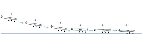 Landing Procedure For Rc Airplanes