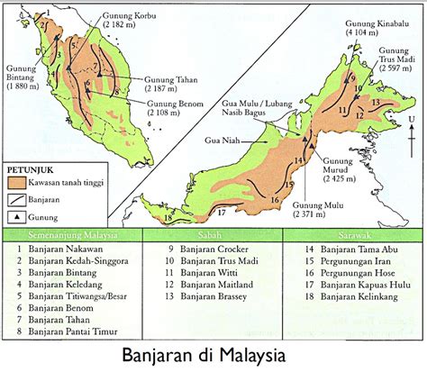 Simbol ini diambil dari kategori tanda panah saja, untuk kategori / jenis lain seperti tanda baca akan dibuat secara terpisah. Misteri BANJARAN TITIWANGSA....dan Kenapa Melayu So ...