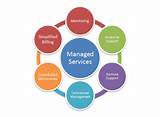 Images of Managed Service Business