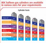 Pictures of Gas Bottle Dimensions