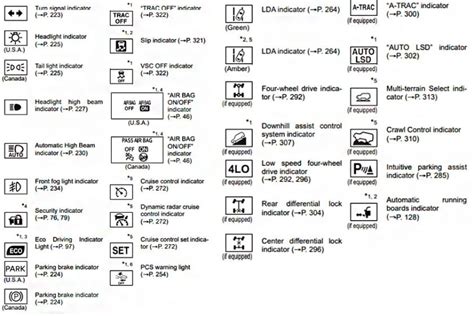 Toyota Dashboard Symbols And Their Meanings Decoding Your Car