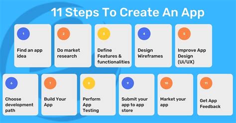 How to build a app - Builders Villa