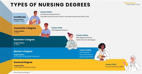 Nursing Degree Levels Explained Beginners Guide