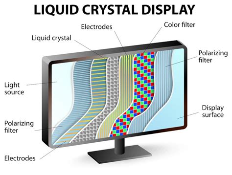 Saiba A Diferença Entre Lcd Led Oled Qled Mini Led E Microled