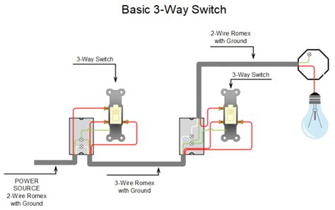 How to Wire a 3 Way Light Switch - Pocket Sparky