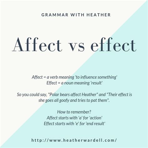 Some of the worksheets displayed are affect effect work 1, affect or effect, affect effect work 1 answers, the language arts magazine name date affect effect, common grammar mistakes problem words affect effect. Affect Vs Effect Worksheet today S Grammar Tip is A Tricky ...