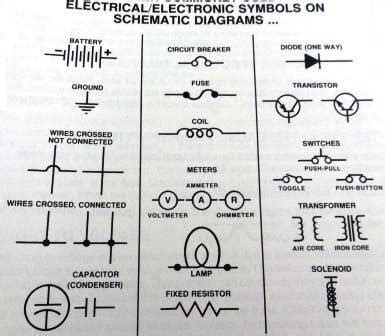 These electrical symbols are used to represent various electrical and electronic devices or functions. Car Schematic Electrical Symbols Defined