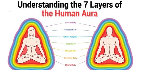 Understanding The 7 Layers Of The Human Aura Stuff Lovely