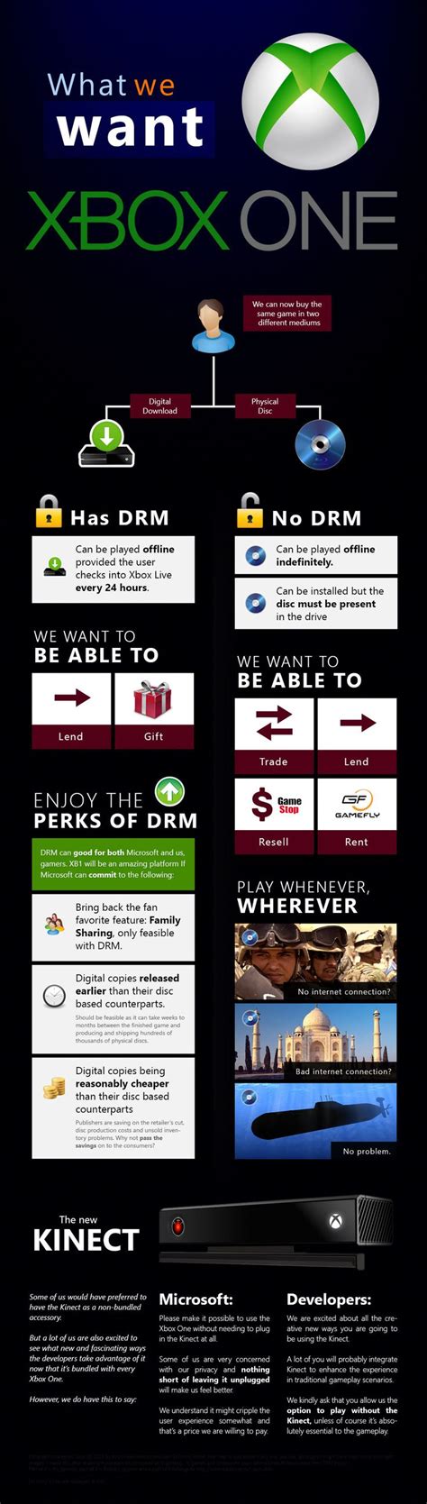 What We Want In The Xbox One Management Infographic Infographic