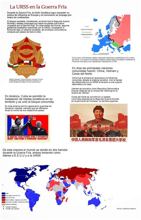 El Baúl De La Historia Universal InfografÍa La Urss En La Guerra FrÍa