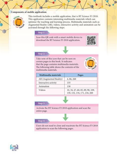 Form 1 science chapter 2 cell as the basic unit of life textbook + workbook (pelangi). Where to Download Form 3 DLP Maths and Science Textbook ...