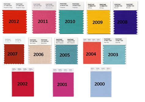 Pantone Colors Of The Year Since 2000 Pantone Color P