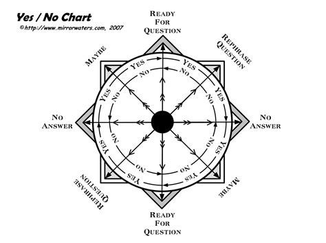 Pendulum information chart pendulum chart etsy. November | 2015 | Kimber's Blog