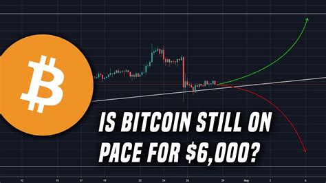 Is Bitcoin Still On Track For 6000 Bitfinex Debacle And More Youtube