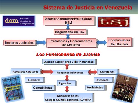 El Sistema De Justicia En Venezuela