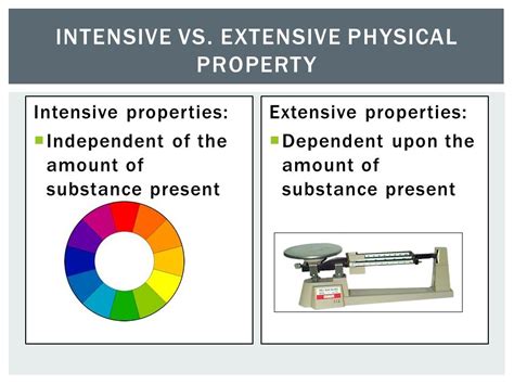property: intensive property examples chemistry