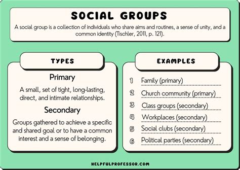 50 Social Groups Examples 2024