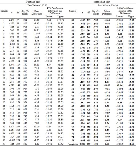 It is krejcie & morgan (1970) table of sample size determination. Figures index : Do Larger Samples Really Lead to More ...