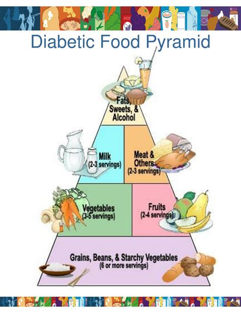 Write your meal or daily targets for each food choice in the section below.plan your meals by choosing foods you like from this the ada diabetes food pyramid clearly groups foods depending their protein and carbohydrate content. PPT - Diabetic Food Pyramid PowerPoint Presentation, free ...