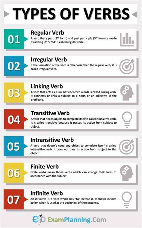 Four Types Of Verbs Are Shown In This Graphic Diagram Which Shows How