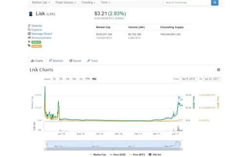 Choose wisely and an investment could reap you a healthy profit in the years to come! Which cryptocurrency has the greatest potential as of ...