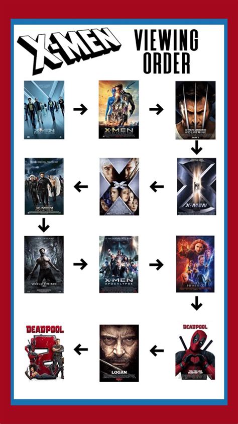 The last stand might be the most hated movie in the franchise. X-men Viewing Order in 2020 | Xmen movie, Xmen apocalypse ...