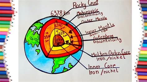 Explain The Interior Structure Of Earth With Neat Diagram Review Home