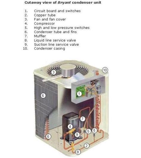 What Is The Inside Part Of An Air Conditioner Called Quora