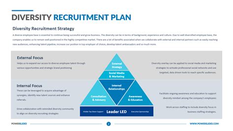Diversity Recruitment Plan Template | Diversity Recruiting Strategy