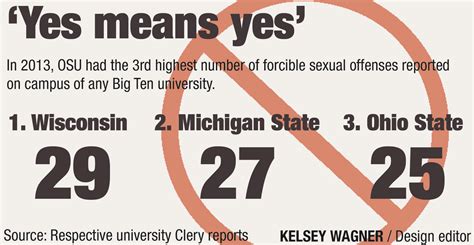 Ohio State Policies Have Similarities To ‘yes Means Yes Sexual Consent Law The Lantern