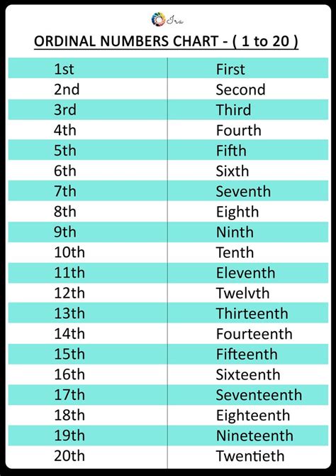 A Table With Numbers And Times For Each Number In The Chart Which Is 1