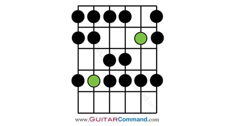 Mixolydian Scale Guitar Tab Fretboard Diagrams And Lesson