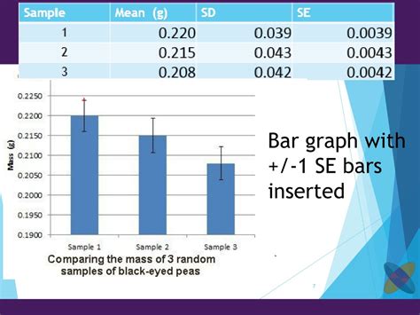 Ppt Statistics In Biology Standard Error Of The Mean And Error Bars