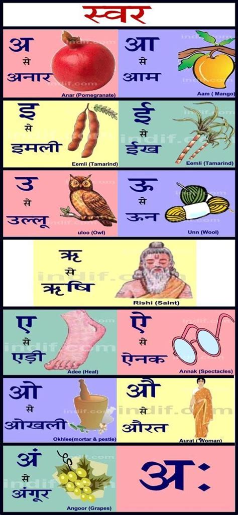 This alphabet has become the standard writing system for ojibwe in the united states and in some parts of canada. Hindi Swar Chart | Hindi alphabet, Hindi language learning, Hindi ...