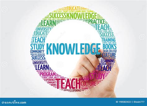 Knowledge Word Cloud With Marker Education Concept Stock Photo Image