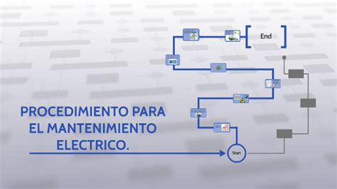 Procedimiento Para El Mantenimiento Electrico By Ignacio Rivera On Prezi