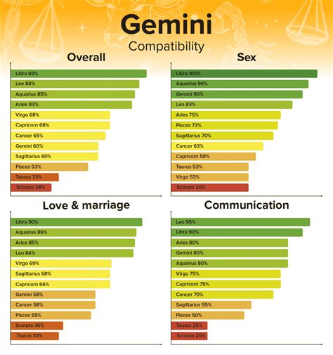 Gemini Man And Leo Woman Compatibility Love Sex And Chemistry