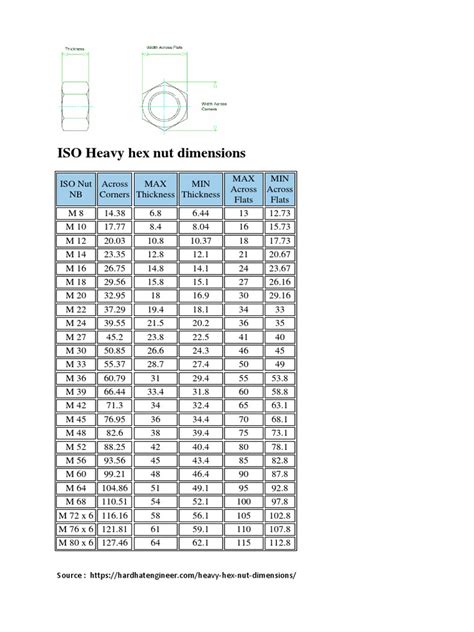 Iso Heavy Hex Nut Dimensions