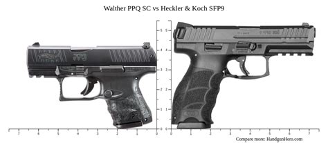 Walther Ppq Sc Vs Heckler Koch Sfp Size Comparison Handgun Hero