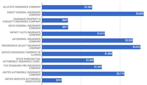 Compare car insurance quotes using martin lewis' system to compare 100s of cheap car insurance quotes, and then get hidden cashback deals too. Car Insurance in Florida (FL) State - Auto Insurance HQ