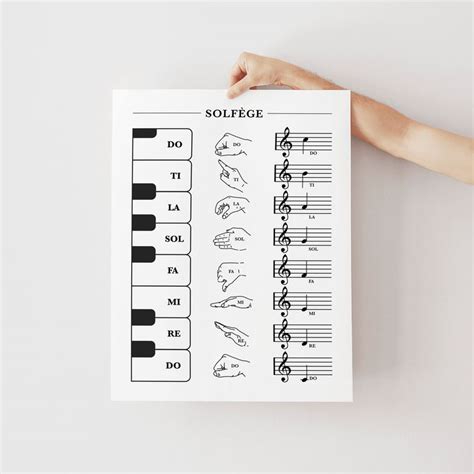 Solf Ge Hand Signs Poster With Keyboard And Notes Do Re Mi Chart Music Scale Music Theory