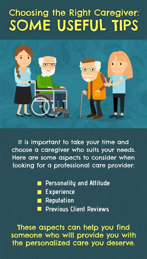 Choosing The Right Caregiver Some Useful Tips Rightcaregivers