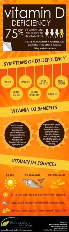 Vitamin D Is So Very Important For Good Health Make Sure Youre