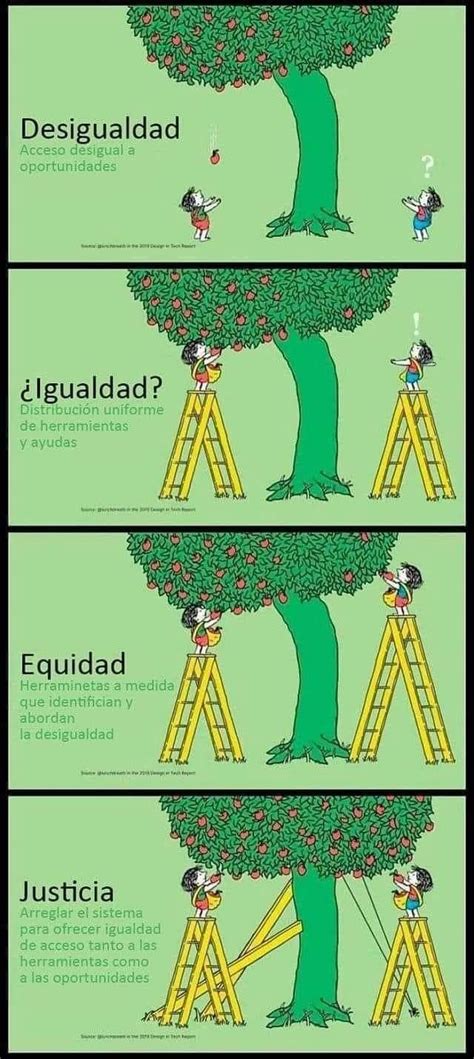 Desigualdadigualdadequidad Y Justicia Equality Fun Facts Teaching